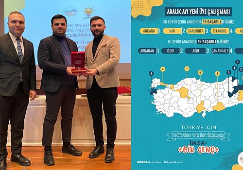 Ardahan Haberi: AK Gençlik Ardahan Teşkilatı Türkiye 1.si oldu