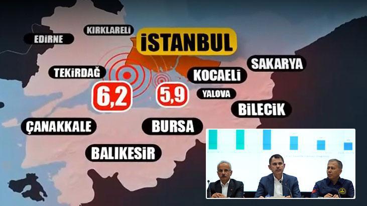  Bir artçı deprem daha! AFAD'dan açıklama