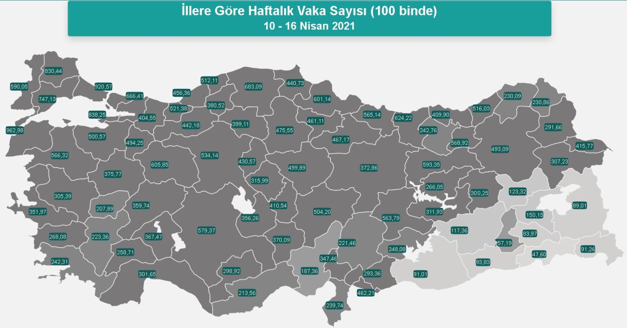 100 bin kişide görülen Kovid-19 vaka sayılarını açıkladı Ardahan da 230,86