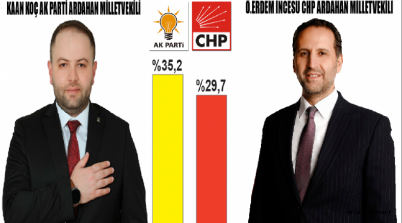 Ardahan da Ak Parti 1 Milletvekili CHP 1 Milletvekili Çıkardı 