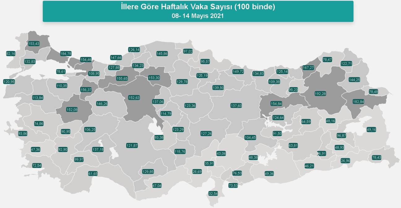 İl il koronavirüs vaka sayıları kaçtır? 8-14 Mayıs İl il güncel koronavirüs risk haritası ve haftalık vaka sayıları açıklandı mı?