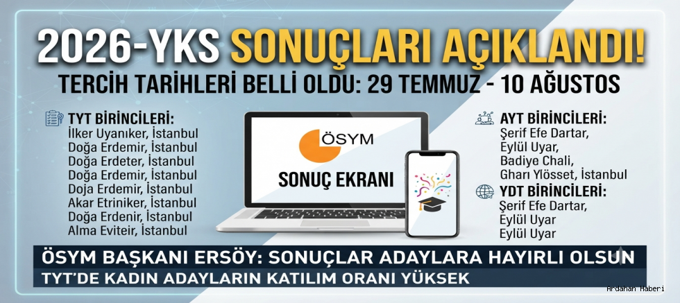 2026-YKS Sonuçları Açıklandı: Tercih Tarihleri Belli Oldu, İşte Şampiyonlar