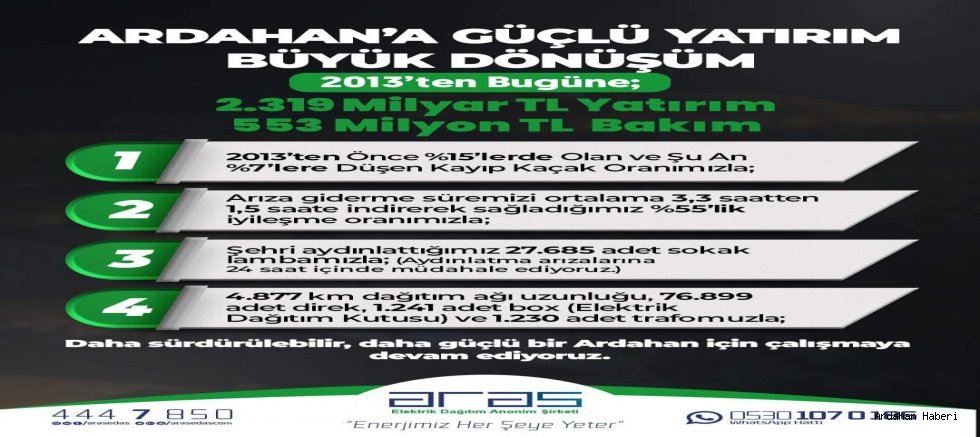 Ardahan’da Enerji Altyapısında Dev Dönüşüm: 12 Yılda Milyarlık Yatırım