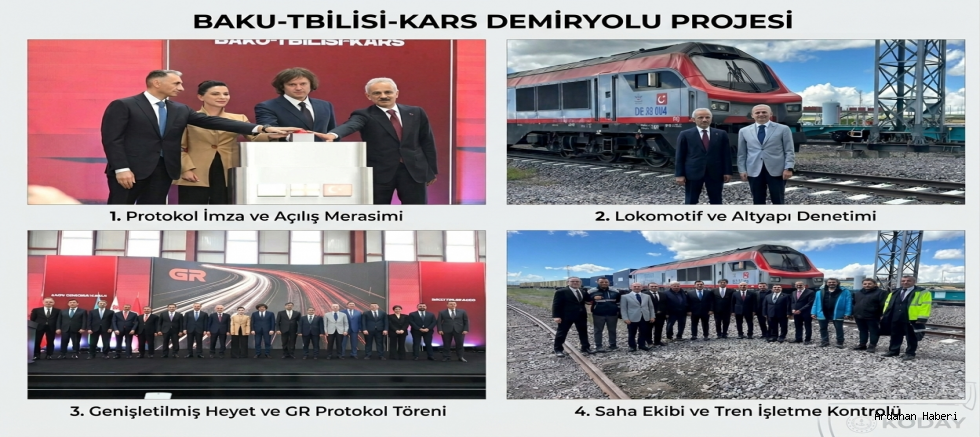 Tarihi Demir İpek Yolu'nda Yeni Dönem: BTK Hattı Tam Kapasite İşletmeye Alınıyor