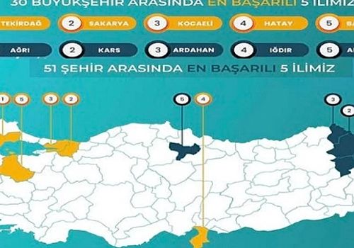 AK Parti Ardahan Gençlik Kolları’ndan Türkiye Genelinde Büyük Başarı