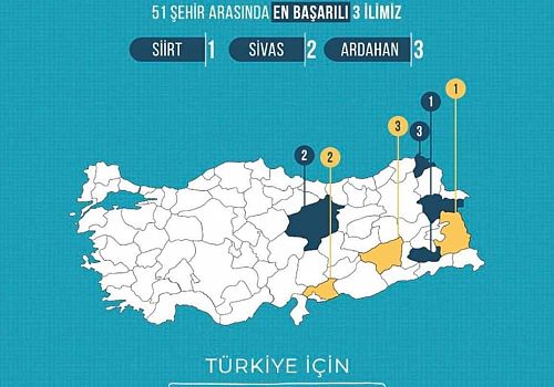 AK Parti Gençlik Kolları  Ardahanı Türkiye’nin en başarılı 3.Şehri yaptı 