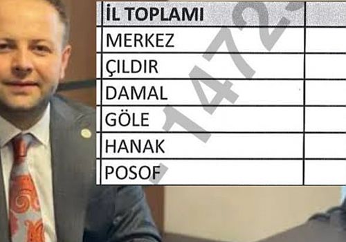  Ak Parti Milletvekili Kaan Koç KÖYDES programı kapsamında Ardahan’a 86.567.178 TL ödenek tahsis edildiğini açıkladı