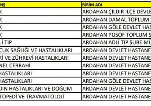 Ardahan’a 127. Dönem DHY Kurasında 16 Hekim Kadrosu Tahsis Edildi
