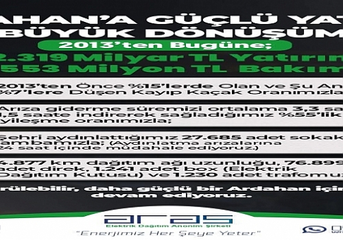 Ardahan’da Enerji Altyapısında Dev Dönüşüm: 12 Yılda Milyarlık Yatırım