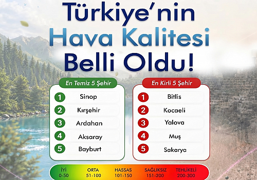 Ardahan, Türkiye’nin En Temiz Hava Kalitesine Sahip Üçüncü Şehri Oldu!