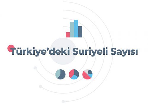 İçişleri Bakanlığı Açıkladı Ardahan da 99 Suriyeli yaşıyor