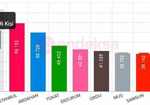 Kars Vegasın tahtı el değiştirdi – 60 bin Ardahanlıyla Esenyurt’un en etkili topluluğu oldular