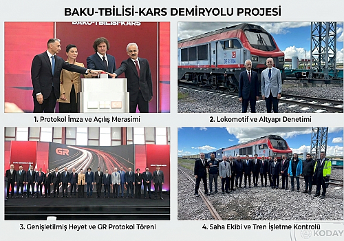Tarihi Demir İpek Yolu'nda Yeni Dönem: BTK Hattı Tam Kapasite İşletmeye Alınıyor