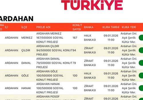 TOKİ Ardahan kurasına katılacaklar listesi Açıklandı