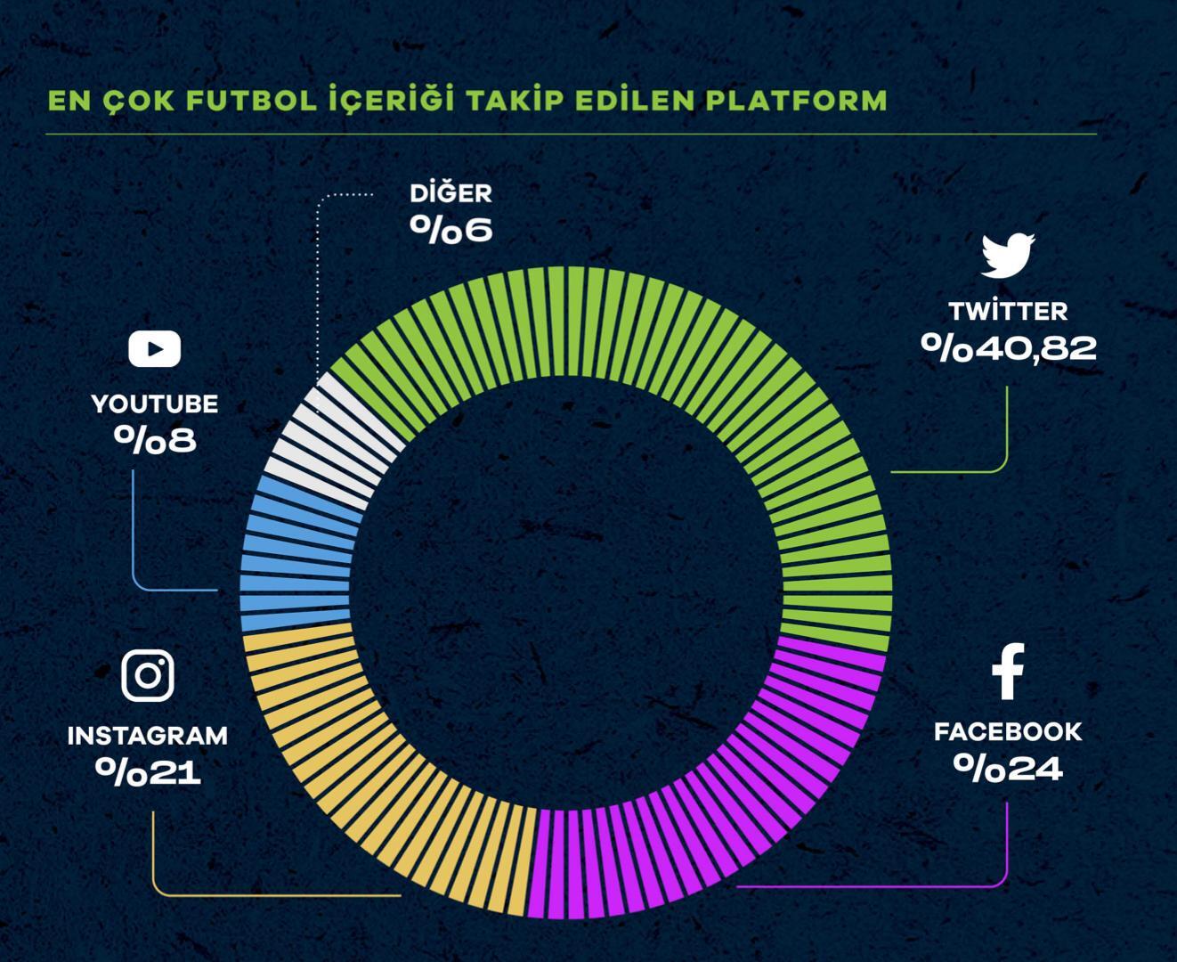 Türkiye'de taraftarlık anketi sonuçlandı
