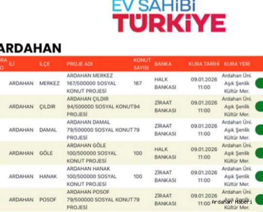TOKİ Ardahan kurasına katılacaklar listesi Açıklandı